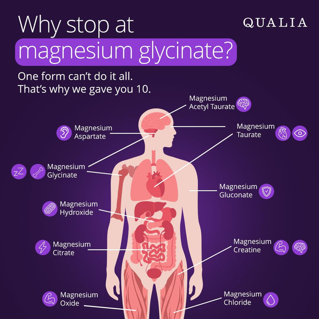 Qualia Magnesium+ | Doctor-Formulated. Premium Formula | High Bioavailability | 10 Forms of Magnesium & 70+ Minerals | Relaxed Mood, restful Sleep - TrustMedUSA