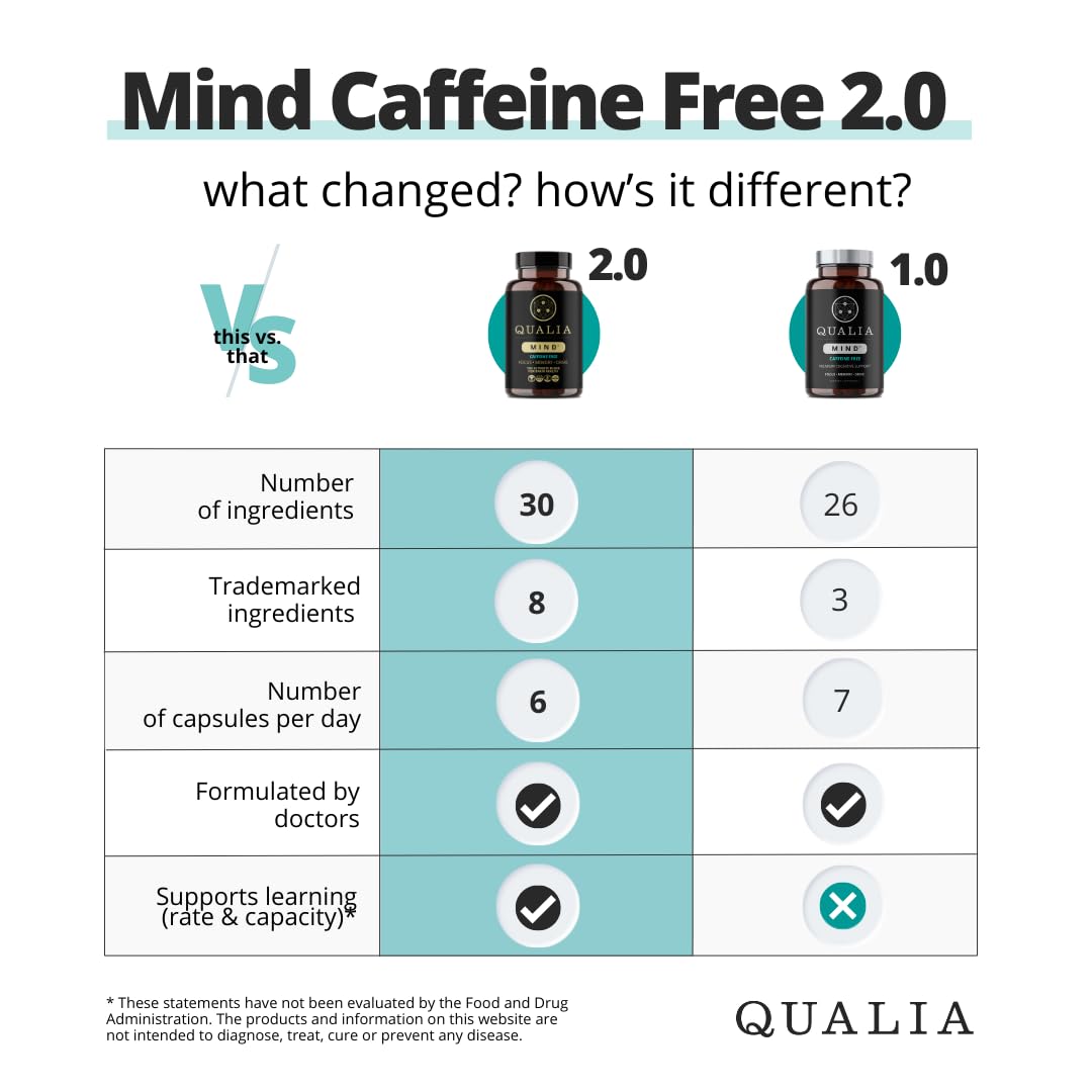 Qualia Mind (Caffeine Free) | The Ultimate Blend for Brain Health* | Doctor-Formulated Nootropic to Fuel Focus & Concentration* | Supports Long Term Brain Health| Maintain Drive & Productivity - TrustMedUSA