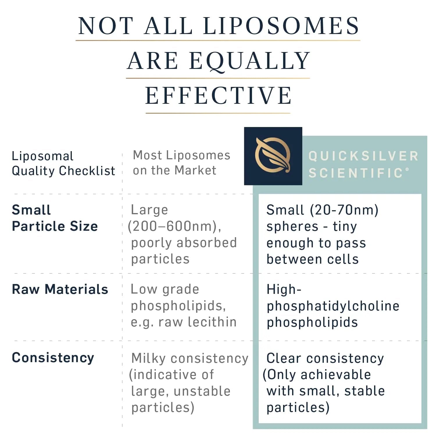 Quicksilver Scientific LipoCalm - Liposomal GABA with Herbs for Relaxation Support - Chamomile, Passionflower Herb & Skullcap Supplement for Peace of Mind & Sleep Calm Support (1.7oz / 50ml) - TrustMedUSA
