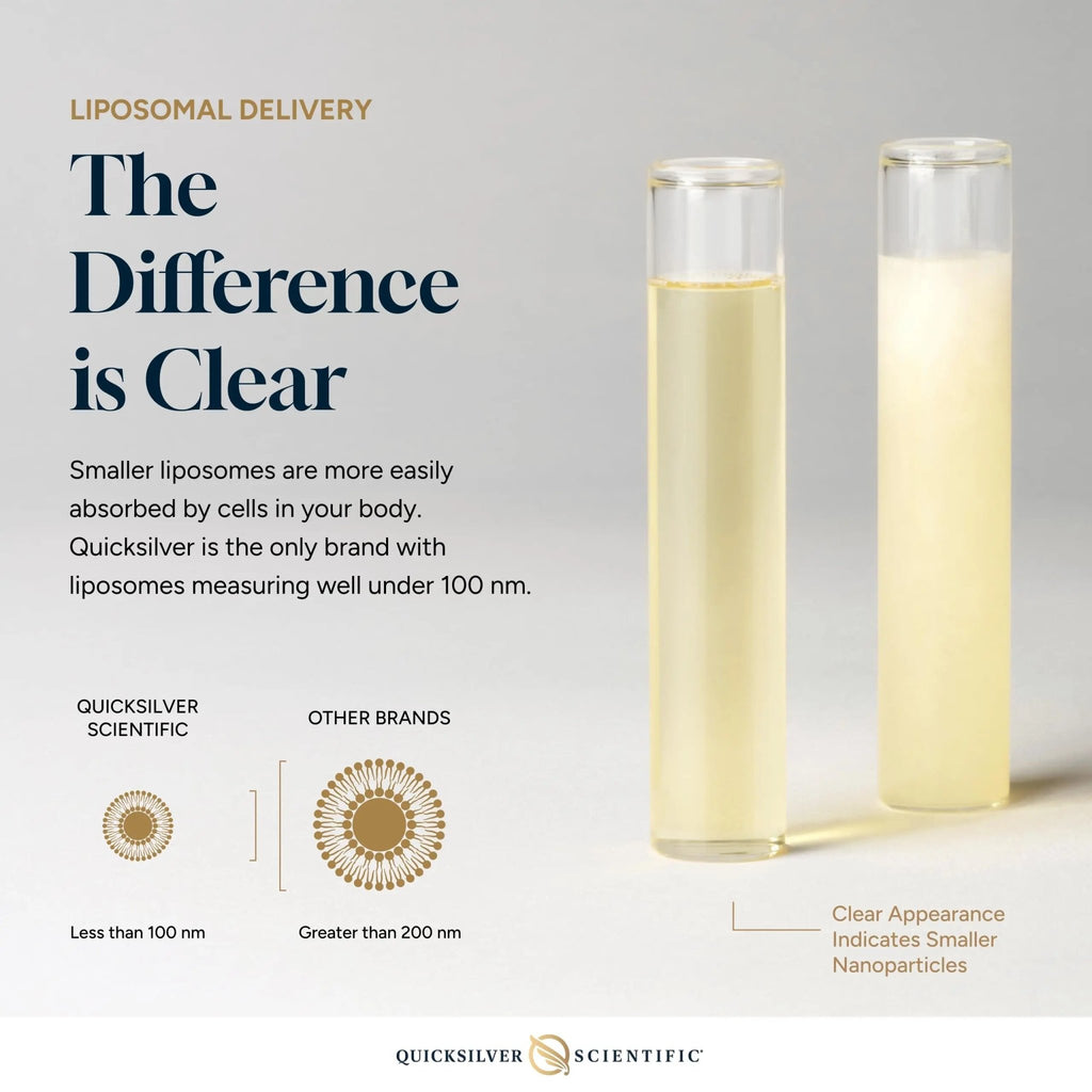 Quicksilver Scientific Longevity Elite - Liposomal Adaptogen + Pregnenolone Tonic - Herbal Supplements Designed for Age Optimization Support While Targeting AMPK, Sirtuins + Telomeres (100ml) - TrustMedUSA