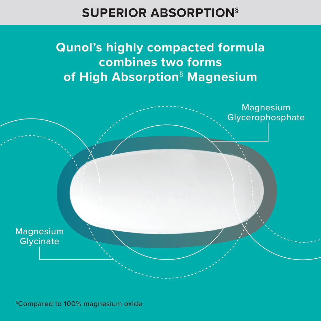 Qunol Magnesium Glycinate Complex, Gentle on Stomach, 250mg One Pill Dose, Superior-Absorption Magnesium, Nerve - TrustMedUSA