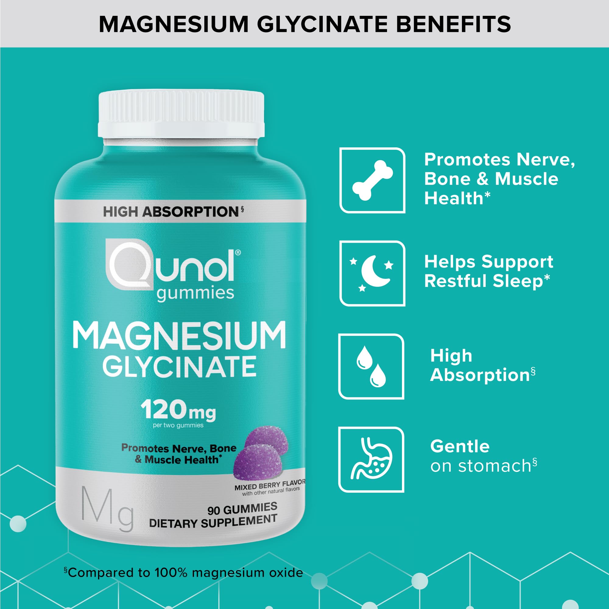 Qunol Magnesium Glycinate Gummies, 120mg of Magnesium Glycinate, High Absorption, Mixed Berry, 90 Count (Pack of 1) - TrustMedUSA