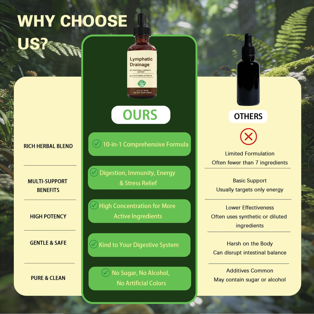 QYGCHUSIN Lymphatic Drainage Drops 2000mg Herbal Blend with Elderberry Echinacea Dandelion Supports Lymphatic System Immune Health 2 fl oz - Maple Wellness Supplements