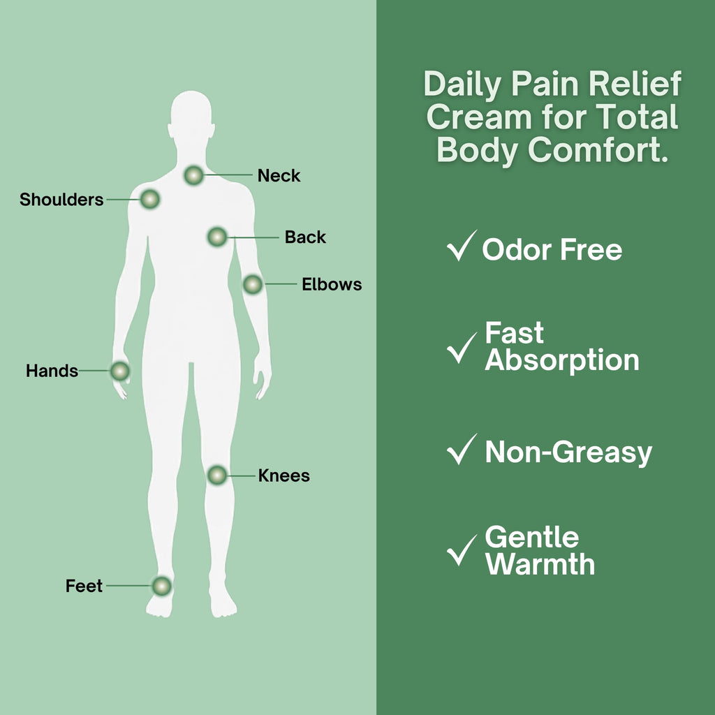Raging Kakapo Pain Relief Cream - Sore Muscles, Joint Pain & Aches - Odor Free, Non-Greasy Pain Cream - Histamine Dihydrochloride, Capsaicin, Emu Oil & More - 4 oz. Jar - TrustMedUSA