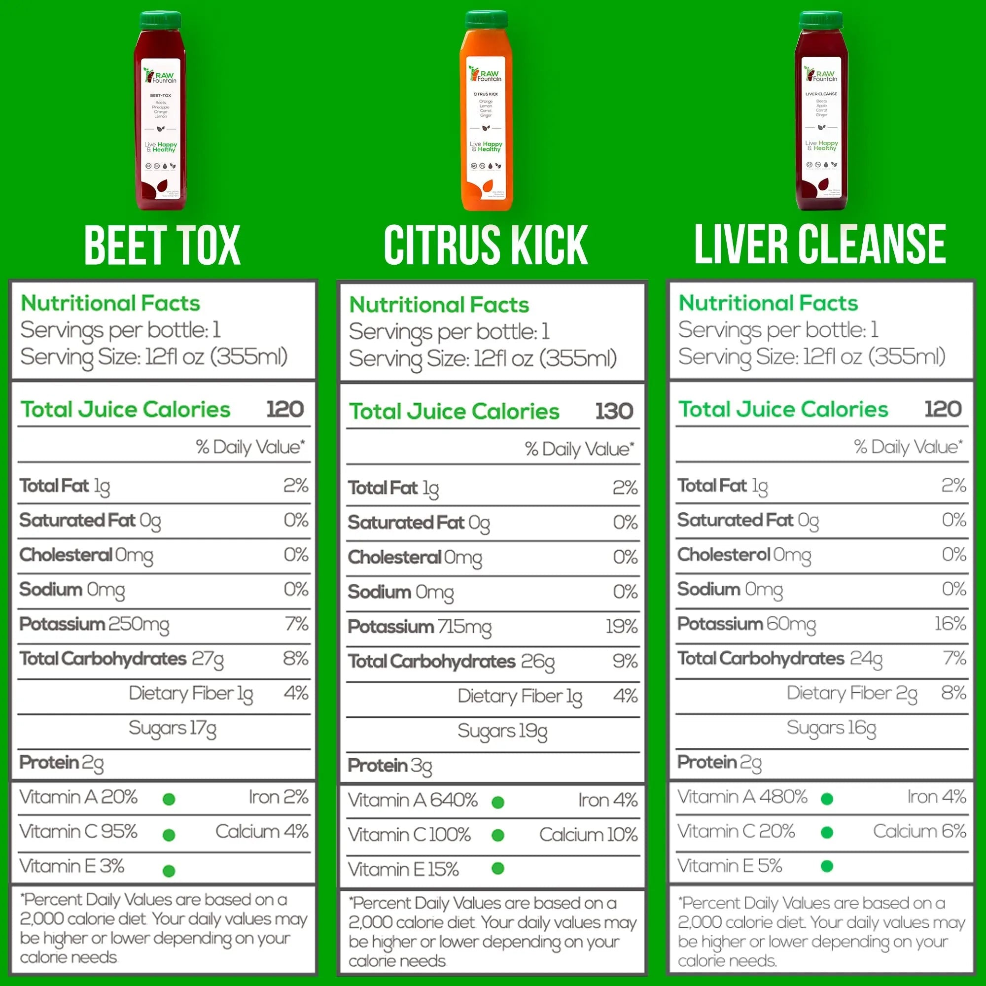 Raw Fountain 1 Day Juice Cleanse, All Natural Detox Cleanse, Cold Presssed Fruit - TrustMedUSA
