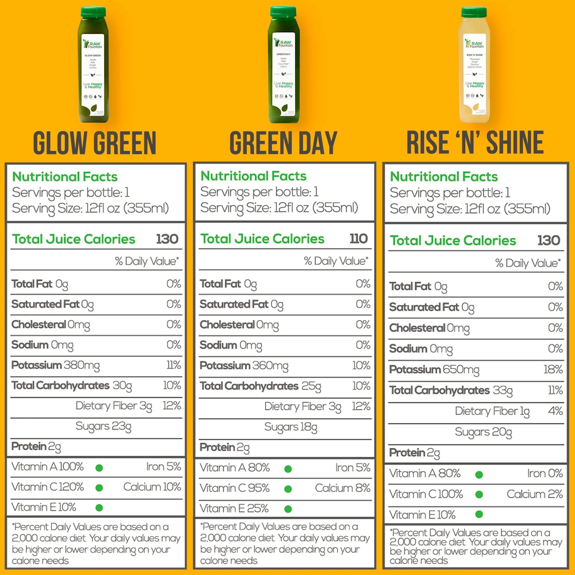 Raw Fountain 1 Day Juice Cleanse, All Natural Detox Cleanse, Cold Presssed Fruit - TrustMedUSA