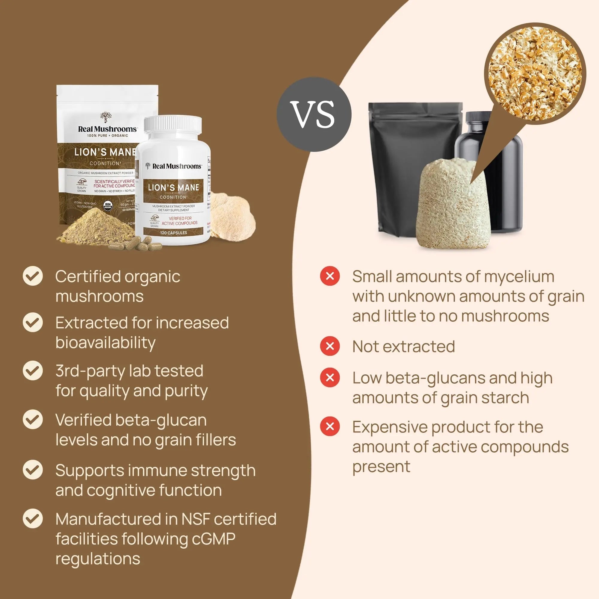Real Mushrooms Lion’s Mane Powder - Organic Lions Mane Mushroom Extract - TrustMedUSA