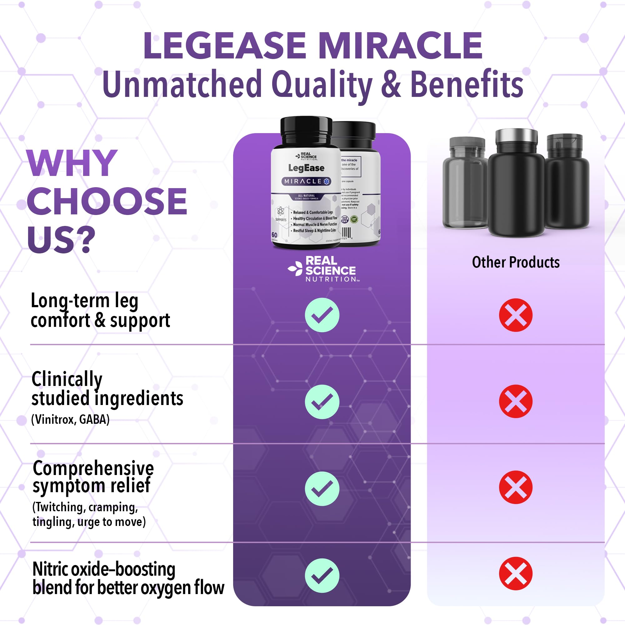 Real Science LegEase Miracle – All Natural Restless Legs Syndrome Relief & Leg Cramp Supplement with Vitamins C, D, K, B6, B12 + Nitric Oxide Support – Sleep & Circulation Aid – Made in USA, 60 Caps - TrustMedUSA