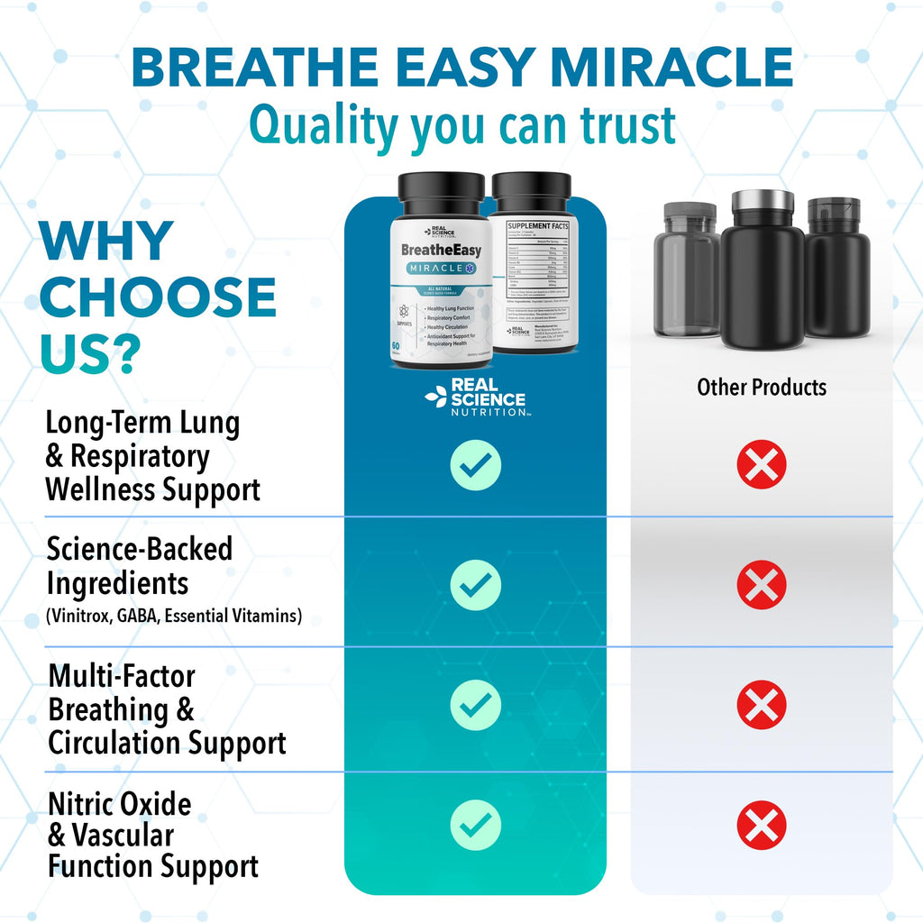 Real Science Nutrition BreatheEasy Lung Support Supplement for Lung Health & Respiratory Wellness – Lung Cleanse Formula with Vinitrox, GABA for Circulation Support - Made in USA - 60 Capsules - TrustMedUSA