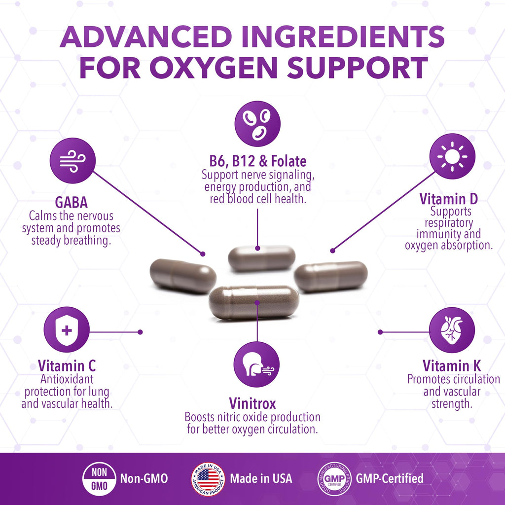 Real Science Oxygenate Miracle – Daily Lung & Circulation Support Supplement for Breathing Comfort and Energy – Supports Respiratory Function and Overall Wellness, 60 Caps - TrustMedUSA