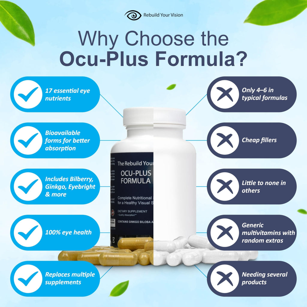 Rebuild Your Vision Ocu-Plus Formula – Eye Health Supplement with Lutein & Zeaxanthin – Supports Visual Clarity, Night Vision & Macular Health – with Bilberry, Ginkgo Biloba & NAC – 60 Capsules - TrustMedUSA
