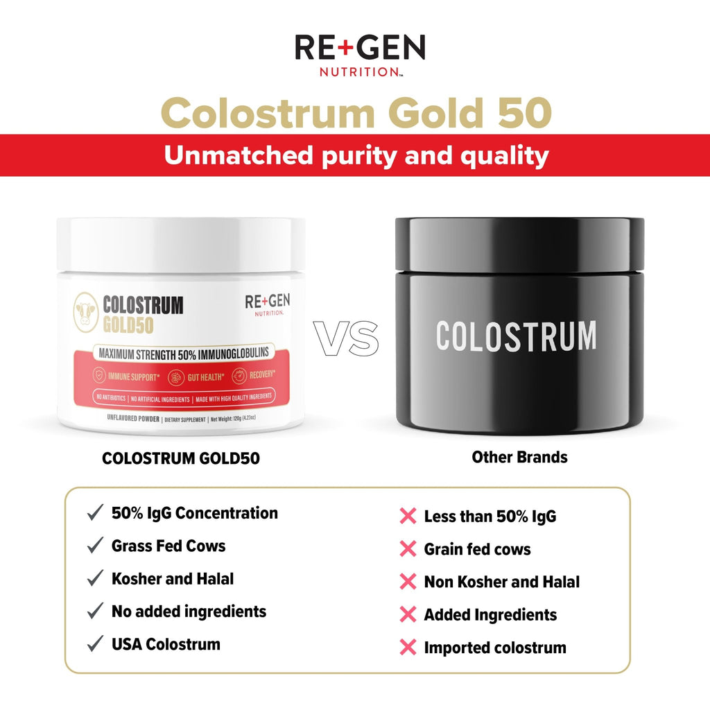 Re+Gen Nutrition Colostrum Gold 50 Bovine Colostrum Powder for Gut Health, Immune Support & Muscle Recovery – 50% IgG Concentration, Grass Fed, Gluten Free, No Artificial Ingredients - TrustMedUSA