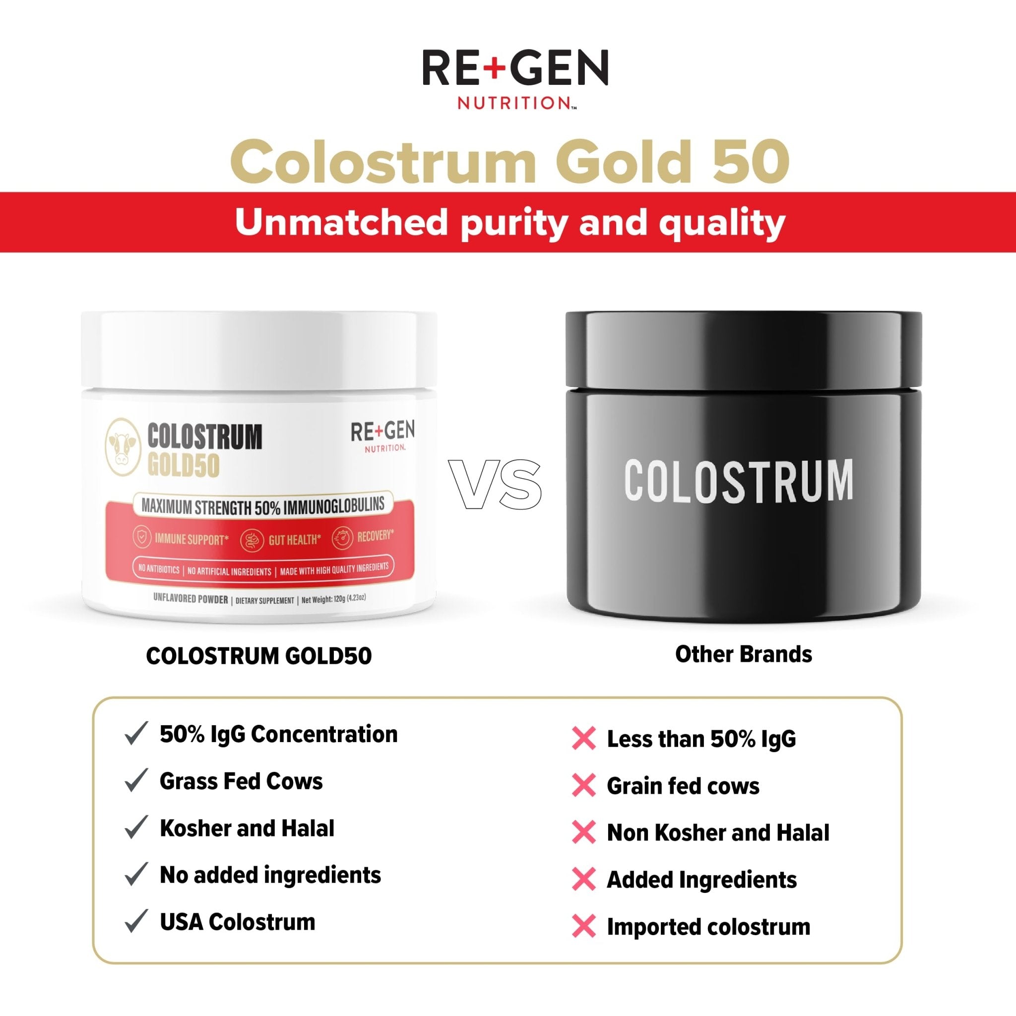 Re+Gen Nutrition Colostrum Gold 50 Bovine Colostrum Powder for Gut Health, Immune Support & Muscle Recovery – 50% IgG Concentration, Grass Fed, Gluten Free, No Artificial Ingredients - TrustMedUSA