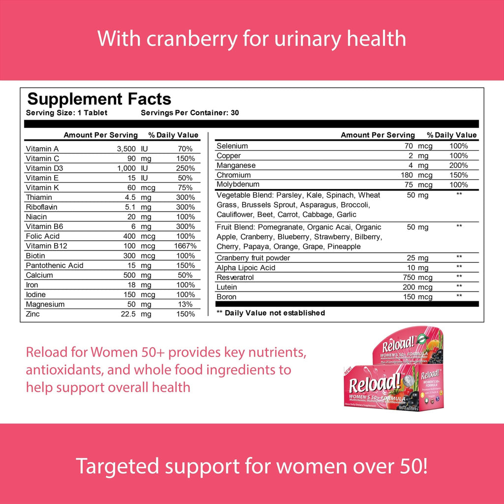 Reload! Women’s 50+ Multivitamin, Multimineral & Antioxidant – with Resveratrol, Acai, Lutein, Cranberry, Pomegranate & 25 Fruits & Vegetables – Once Daily Tablets – 30 Count - TrustMedUSA