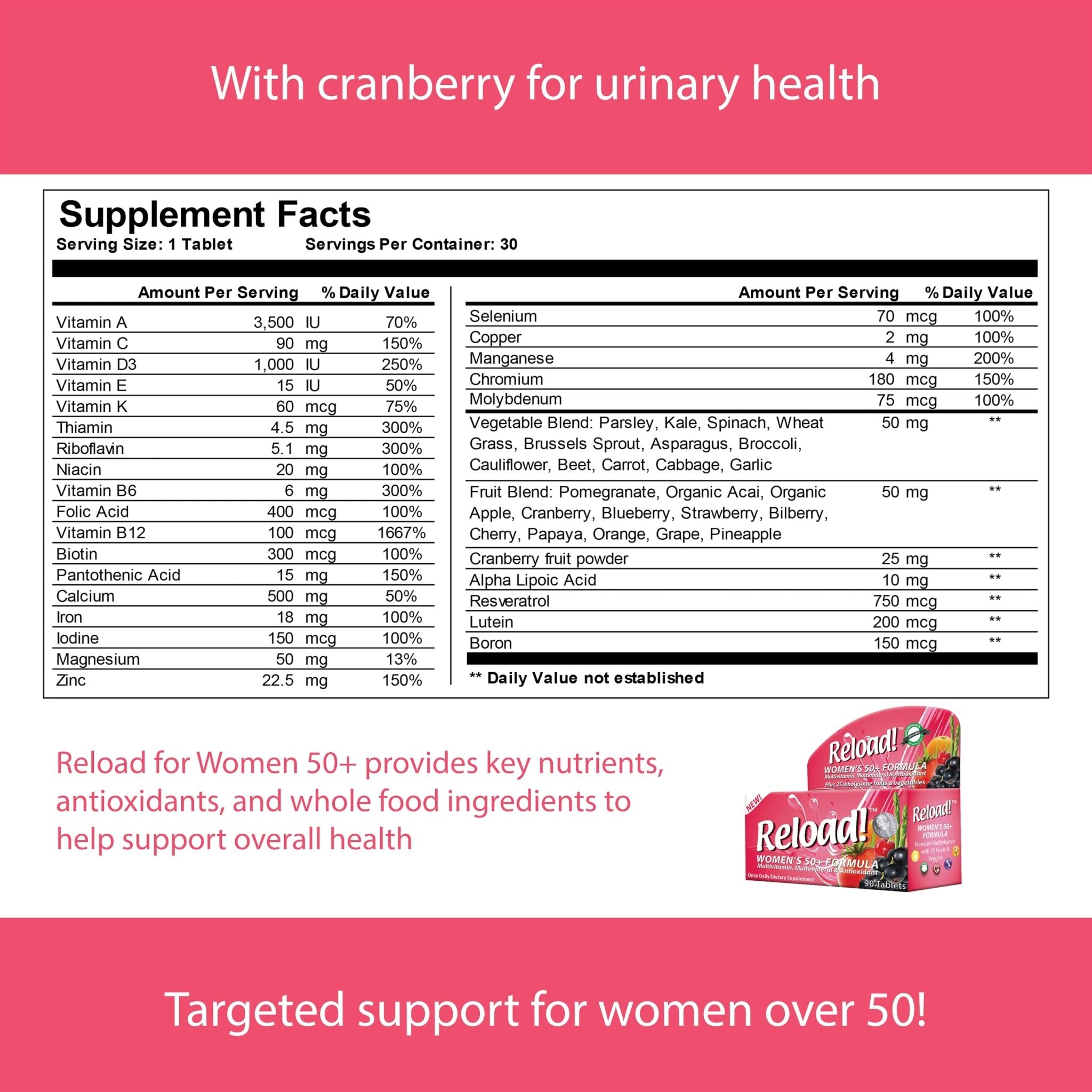 Reload! Women’s 50+ Multivitamin, Multimineral & Antioxidant – with Resveratrol, Acai, Lutein, Cranberry, Pomegranate & 25 Fruits & Vegetables – Once Daily Tablets – 30 Count - TrustMedUSA