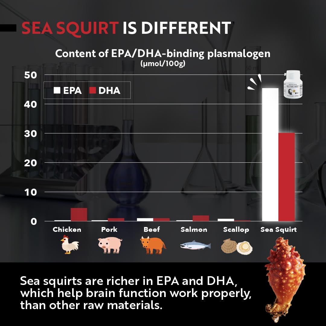 REMORY Plasmalogen Sea Squirt Supplement - Brain Health Supplement - 30 Days Supply - TrustMedUSA