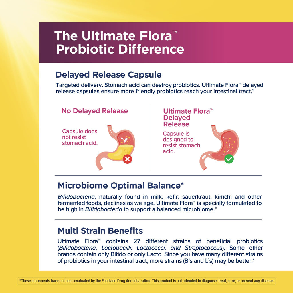 Renew Life Ultimate Flora Probiotics for Women with Prebiotics | 25 Billion CFU | 30 Delayed Release Capsules | 3 in 1 Synbiotic | Supports Digestive and Immune Health | Dairy, Soy and Gluten-Free - Maple Wellness Supplements