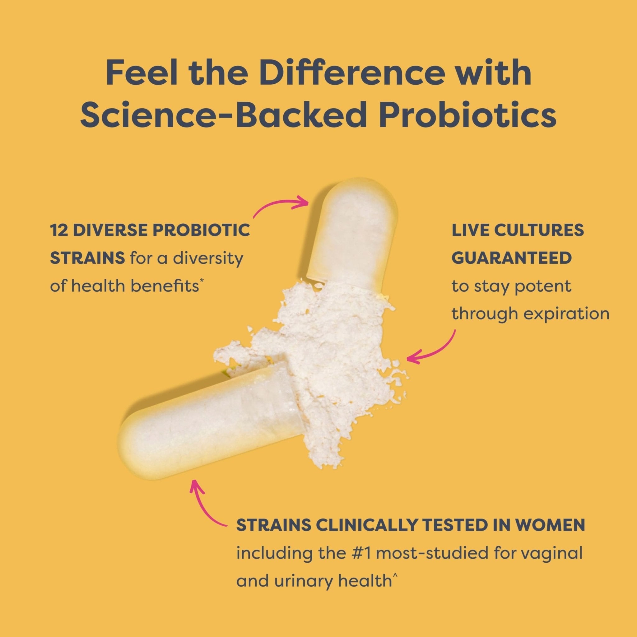 Renew Life Women's Probiotic Capsules, 50 Billion CFU Guaranteed, Supports pH Balance, Vaginal, Urinary, Digestive and Immune Health(2), L. Rhamnosus GG, Dairy, Soy and Gluten-Free, 60 Count - Maple Wellness Supplements