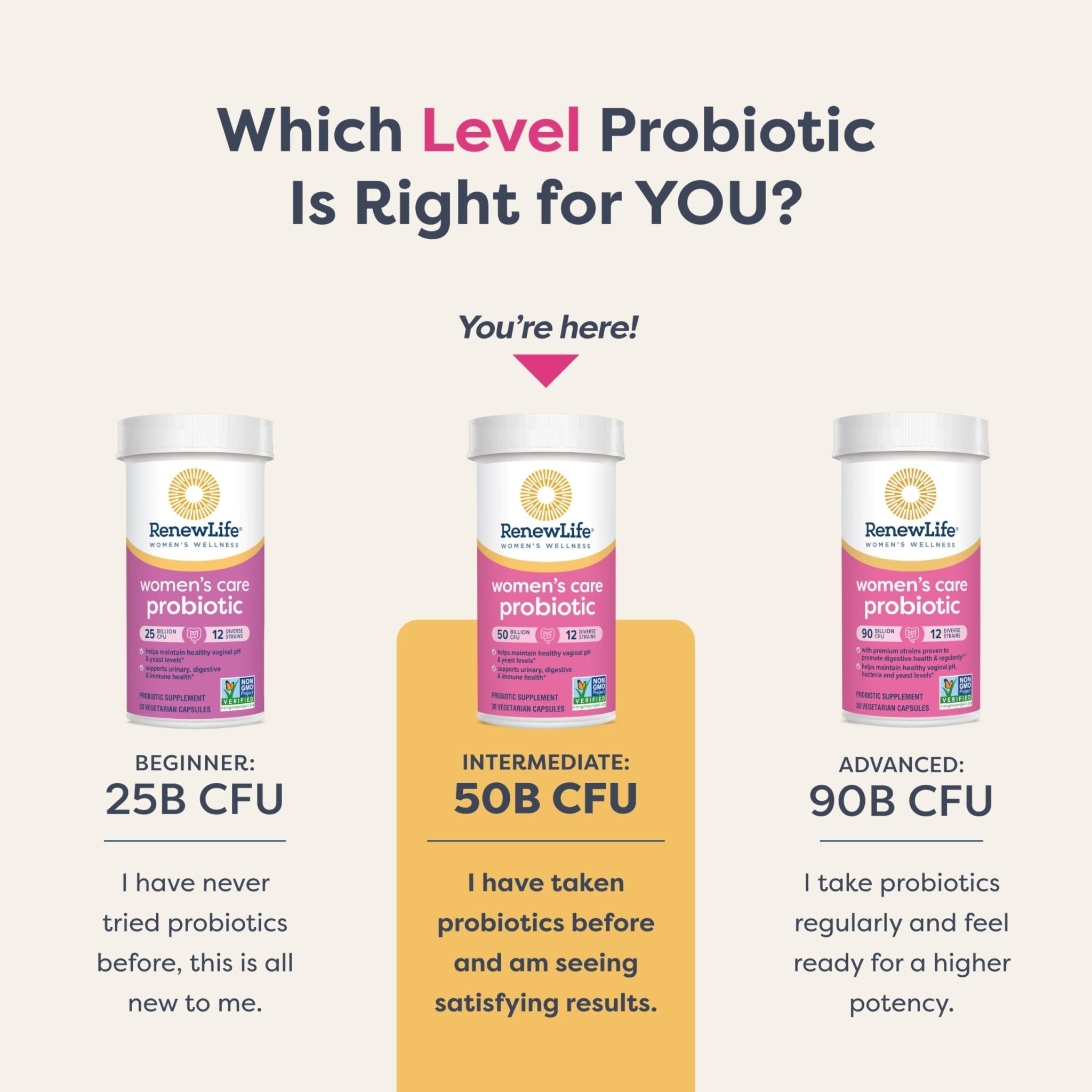Renew Life Women's Probiotic Capsules, 50 Billion CFU Guaranteed, Supports pH Balance, Vaginal, Urinary, Digestive and Immune Health(2), L. Rhamnosus GG, Dairy, Soy and Gluten-Free, 60 Count - Maple Wellness Supplements