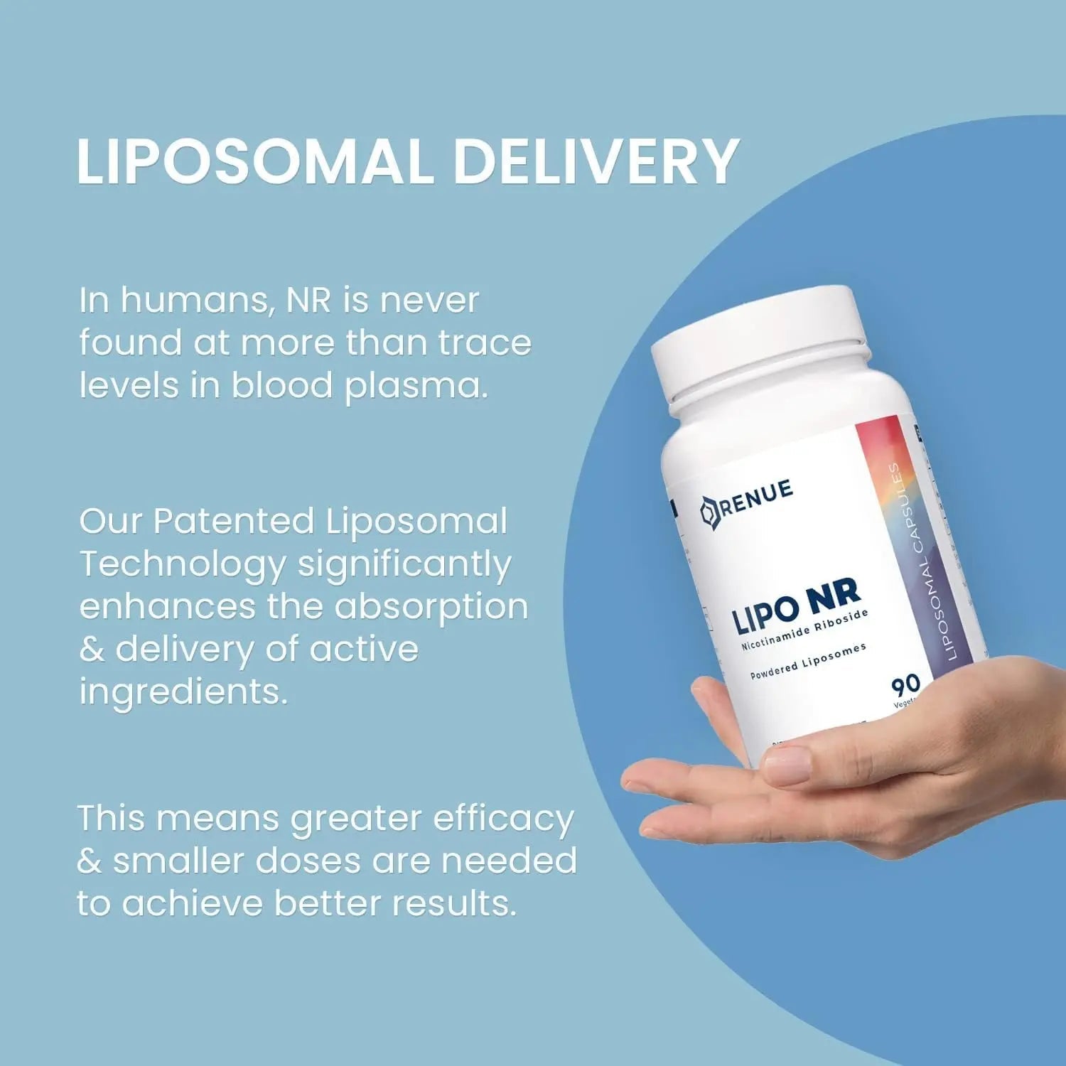 RENUE by Science Nicotinamide Riboside | High Strength Liposomal NAD Supplement | 90 Nicotinamide Capsules - 300mg Nicotinamide Riboside per Serving | Manufactured in The USA Third-Party Tested - TrustMedUSA