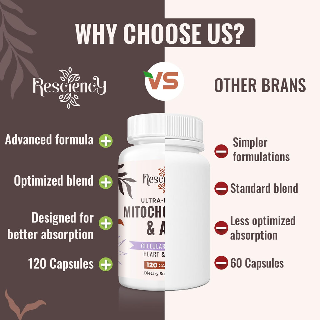 Resciency 2326 MG Mitochondrial Supplements with ATP, Vitamins, CoQ10 & PQQ, More Effective Than Creatine HMB & Nitric Oxide, Energy, Endurance, Strength, Recovery & Muscle, Organic, 120 Capsules - TrustMedUSA