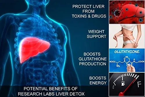 Research Labs 2 fer 1 Ad - Advanced Keto Diet Pills Supplement w/ Apple Cider Vinegar - TrustMedUSA