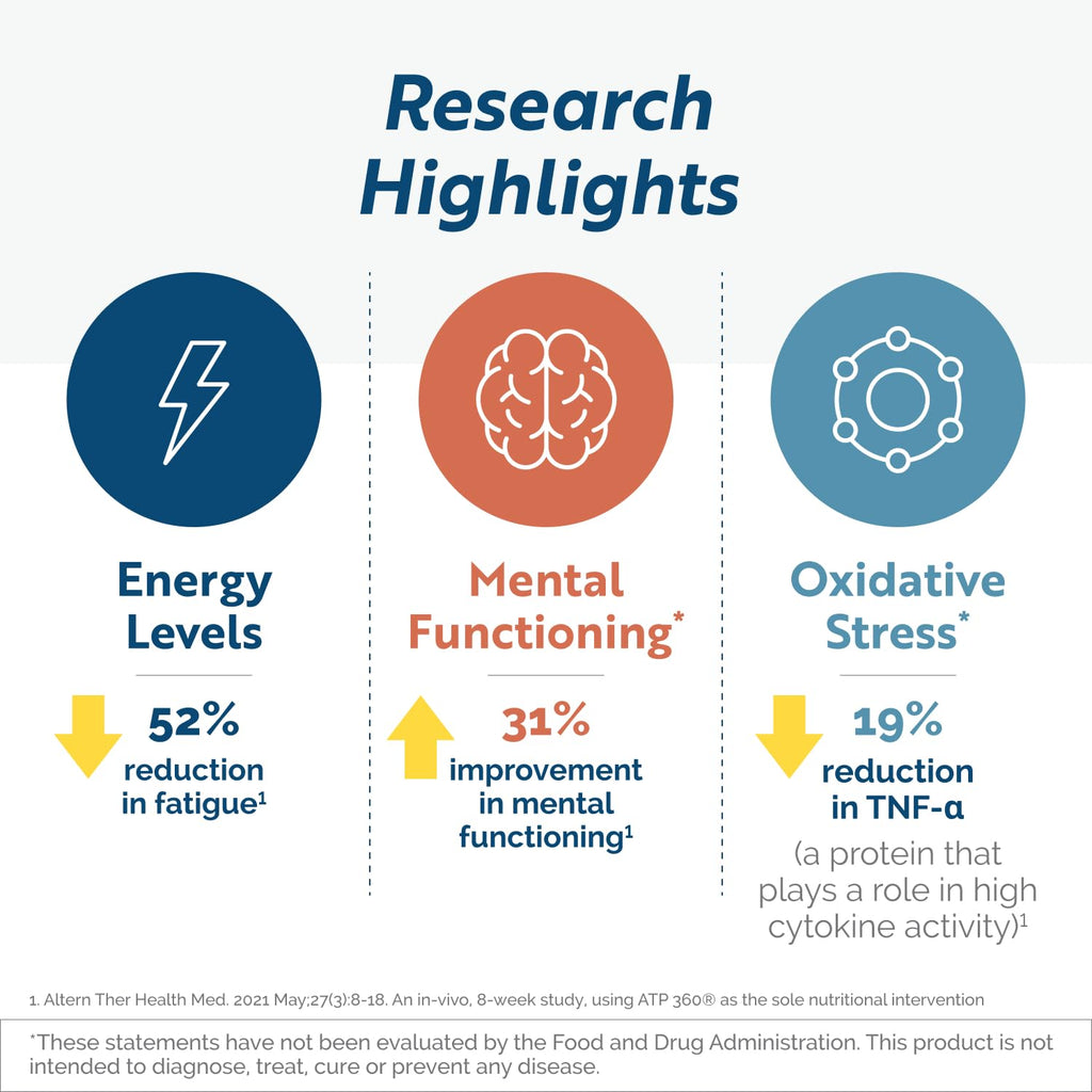 Researched Nutritionals ATP 360 - Mitochondrial Supplements to Support Entire Energy Cycle & Cell Membranes - Clinically Researched ATP Supplements, High Dose CoQ10, R-Lipoic Acid & PQQ, 90 Capsules - TrustMedUSA