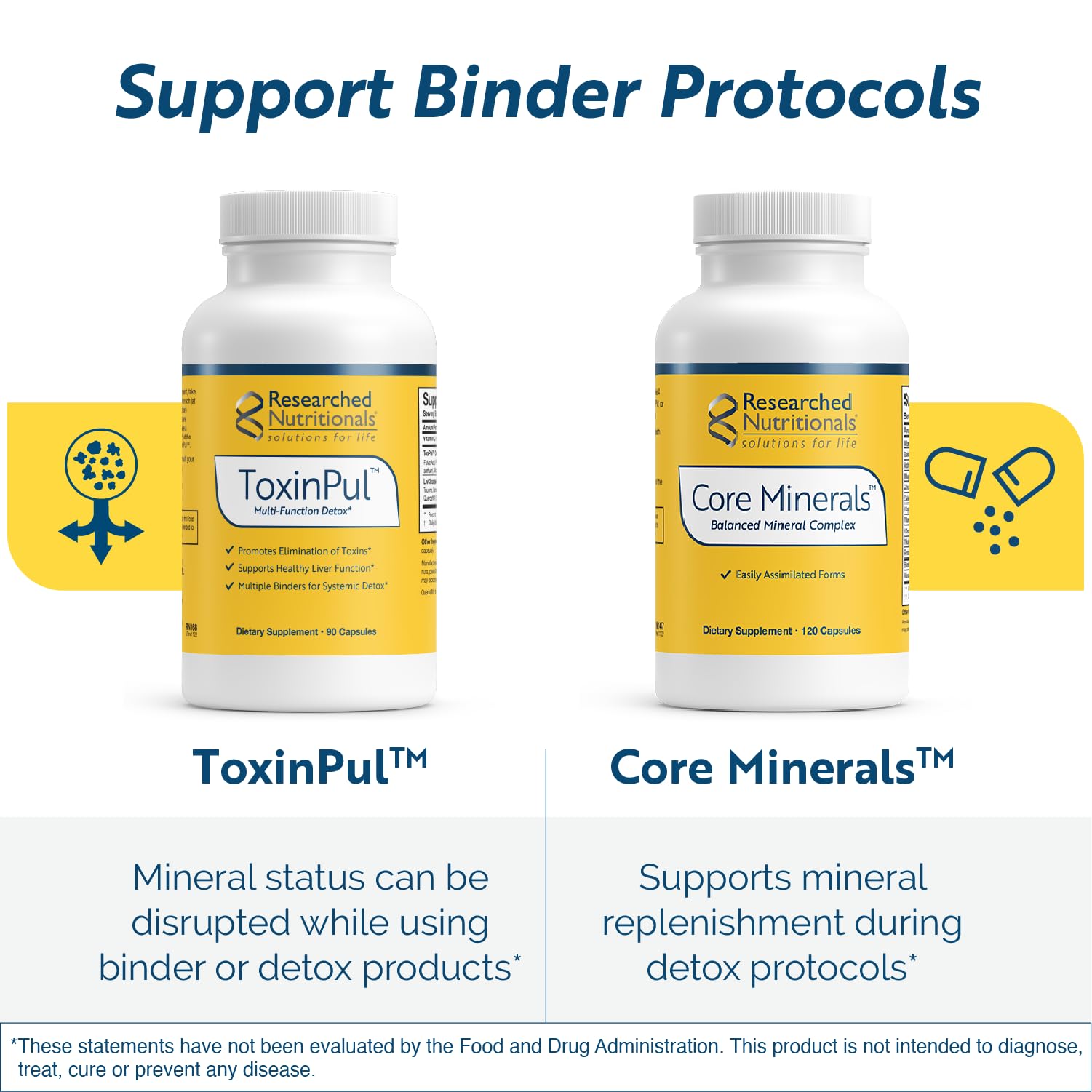 Researched Nutritionals Core Minerals - Daily Trace Minerals Supplement - Iron-Free Blend with Vitamin D3, Magnesium Glycinate & Iodine for Thyroid, Bone & Metabolic Support (120 ct) - TrustMedUSA