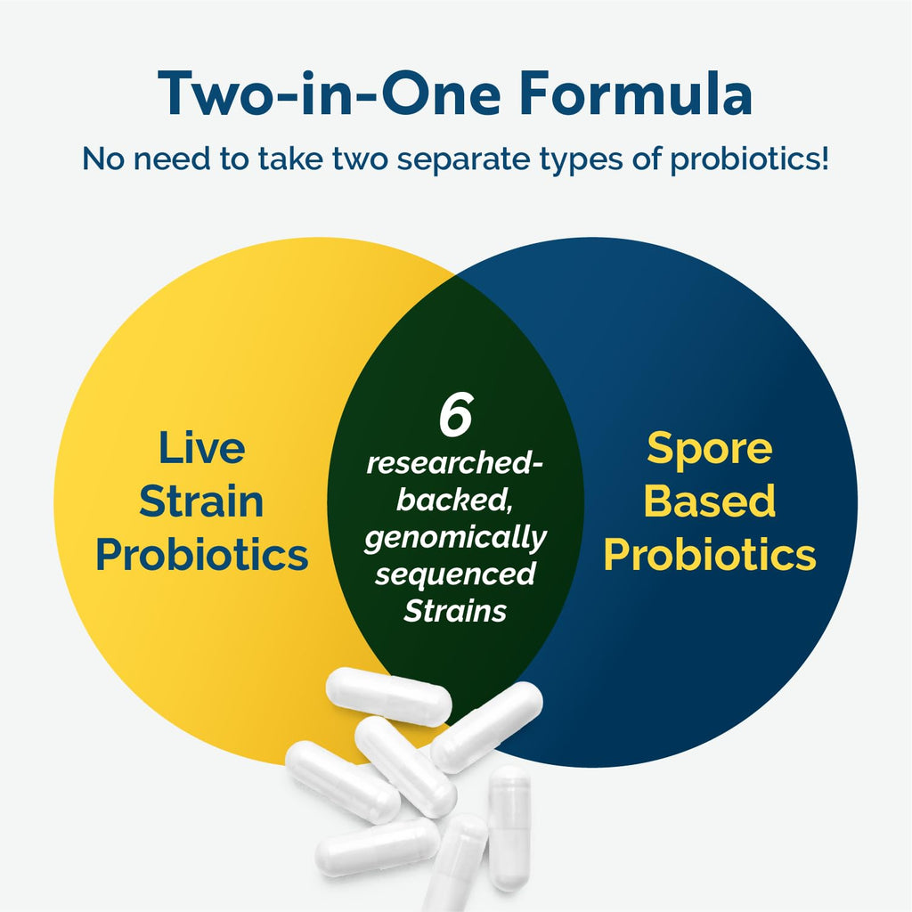 Researched Nutritionals Multi-Biome - Dual-Action Probiotics for Women & Men - Spore + Live Strain Formula with Delayed-Release Capsules for Gut Health, Histamine & Immune Support (30 ct) - TrustMedUSA