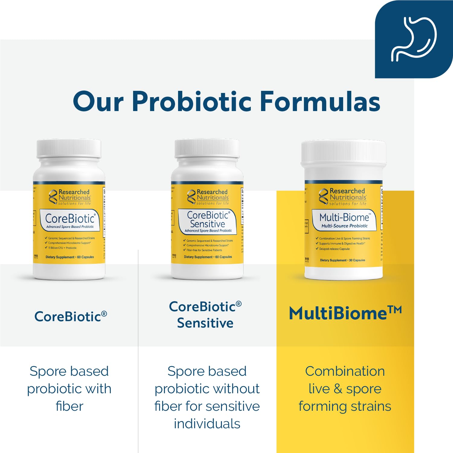 Researched Nutritionals Multi-Biome - Dual-Action Probiotics for Women & Men - Spore + Live Strain Formula with Delayed-Release Capsules for Gut Health, Histamine & Immune Support (30 ct) - TrustMedUSA