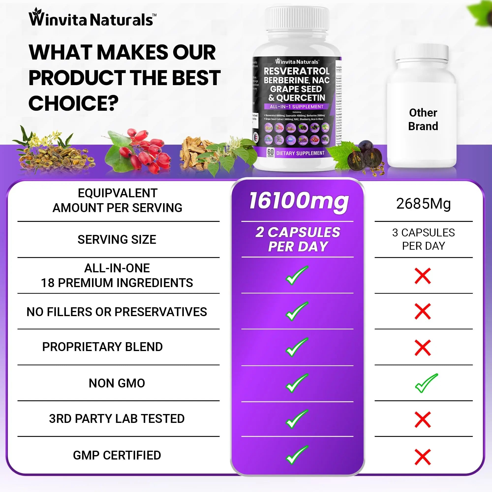 Resveratrol 6000mg Quercetin 4000mg Berberine 2000mg Grape Seed Extract 3000mg - TrustMedUSA