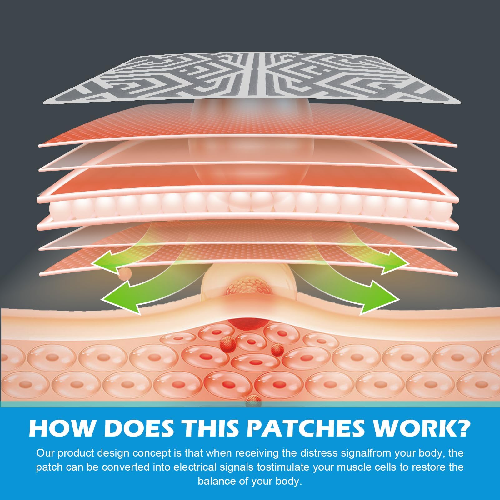Reusable Pain Relief Patches for Sore Muscle, Includes 3 Adhesives, 1 Patch & 1 Carry Bag, Pain Patches for Neck, Back,Foot, Knee etc, Large&Fast Acting, Easy Adhesive Application Pain Patch-0304 - TrustMedUSA