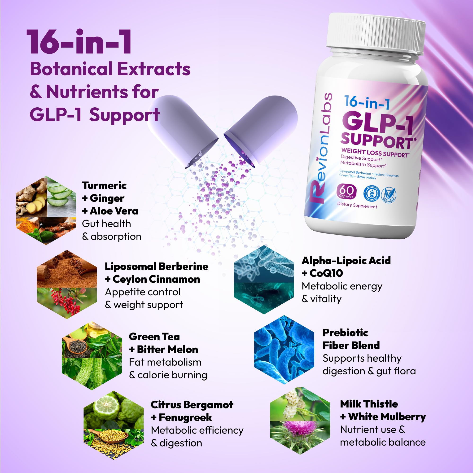 Revion LABS GLP-1 Support Weight Loss Supplement - Natural Appetite Suppressant for Women Men - Berberine Support Activate Hunger Control Curb Cravings Boost Metabolism Fat Burn & Gut Health - TrustMedUSA