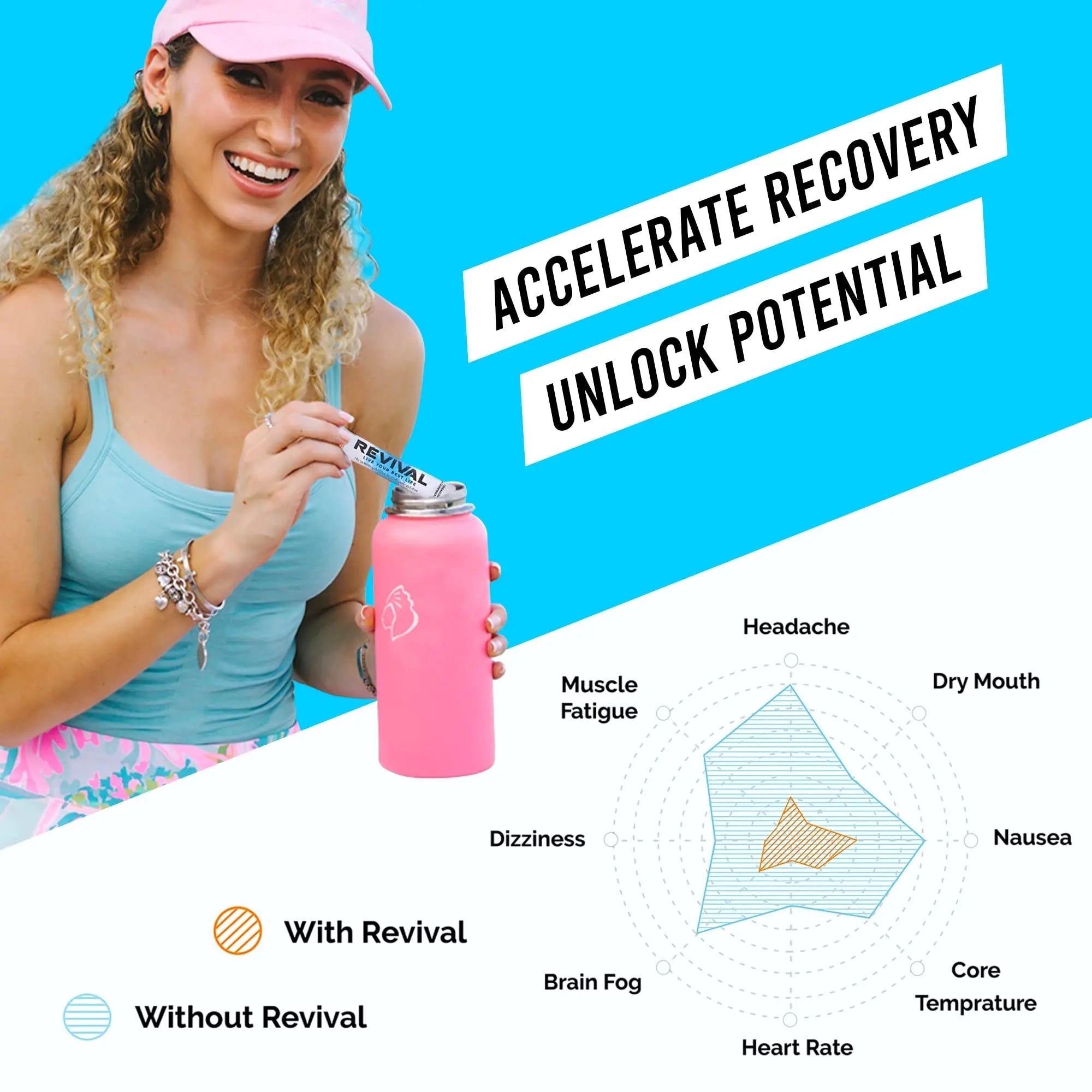 Revival Rapid Rehydration, Electrolytes Powder - High Strength Vitamin C, B1, B3, B5, B12 - TrustMedUSA