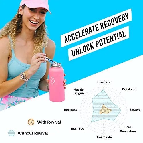 Revival Rapid Rehydration Electrolytes Powder - High Strength Vitamin C, B1, B3, B5, B12 - TrustMedUSA