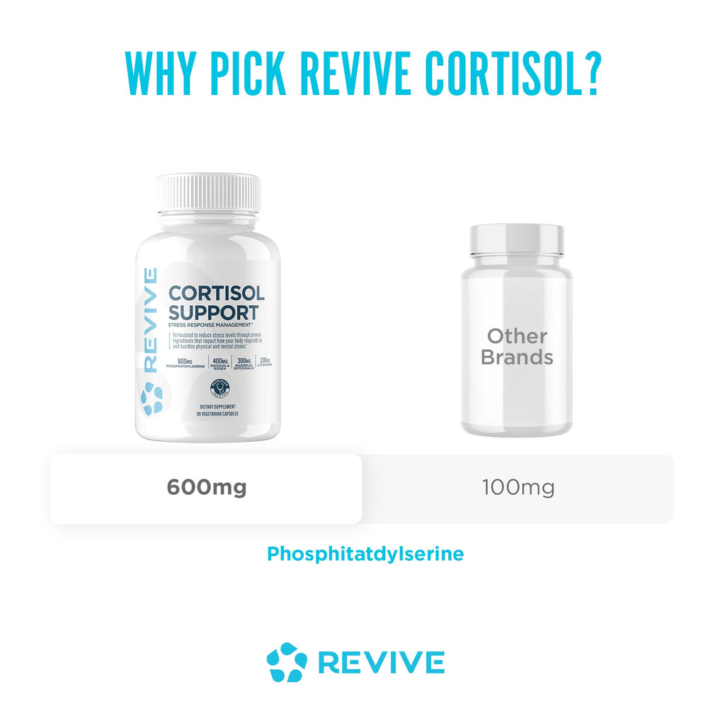 Revive MD Cortisol Manager, 90 Vegetarian Capsules - Cortisol Supplement w/Magnesium & L-Theanine Support Health, Focus, Energy, Fatigue, & Adrenal Gland Function - Vegan & Gluten-Free (30 Servings) - TrustMedUSA