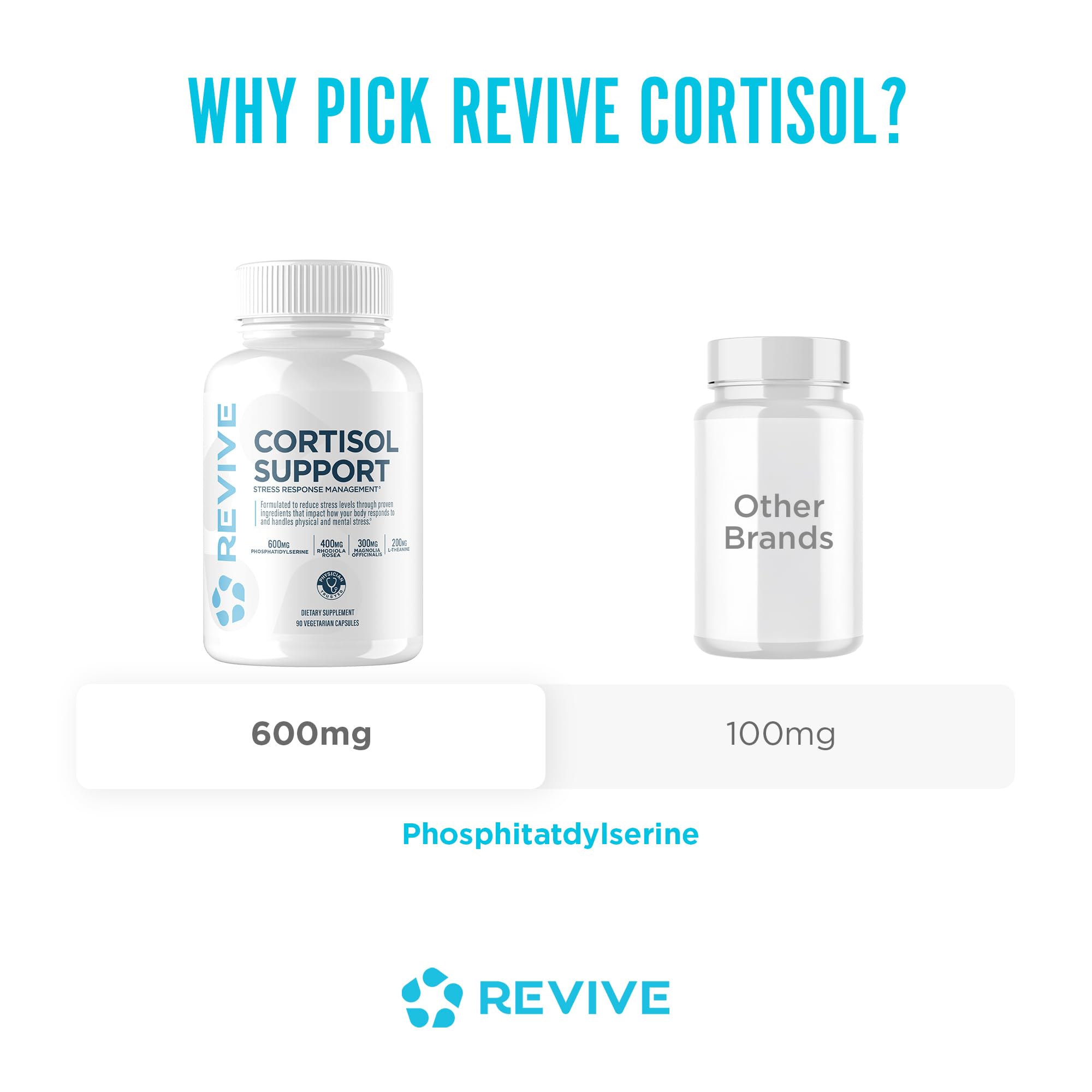 Revive MD Cortisol Manager, 90 Vegetarian Capsules - Cortisol Supplement w/Magnesium & L-Theanine Support Health, Focus, Energy, Fatigue, & Adrenal Gland Function - Vegan & Gluten-Free (30 Servings) - TrustMedUSA