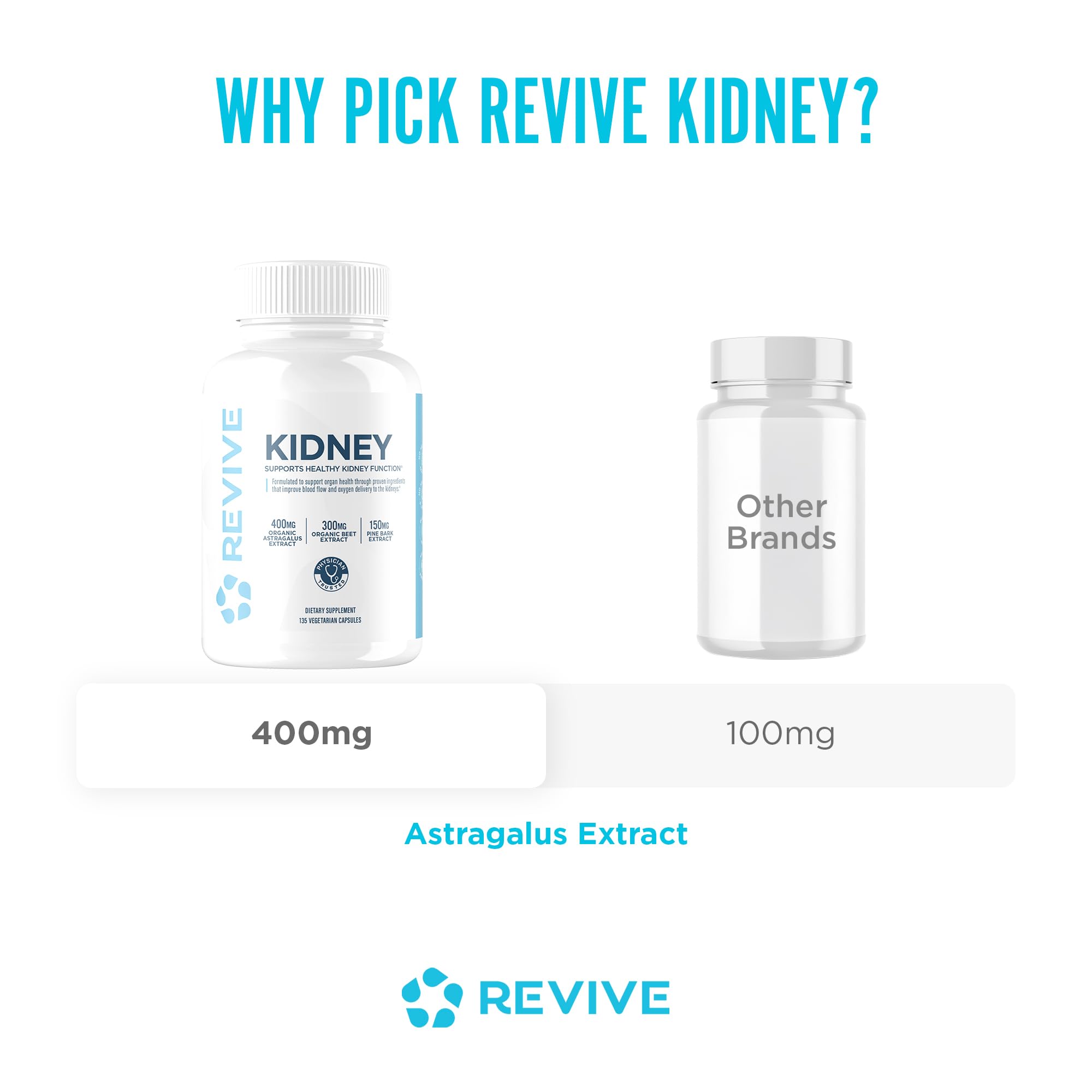 Revive MD Kidney Support Supplement for Men & Women – Kidney Cleanse & Detox Capsules for Overall Health & Function – Vegan-Friendly, Gluten-Free & Soy-Free (135 Vegetarian Capsules, 45 Servings) - TrustMedUSA
