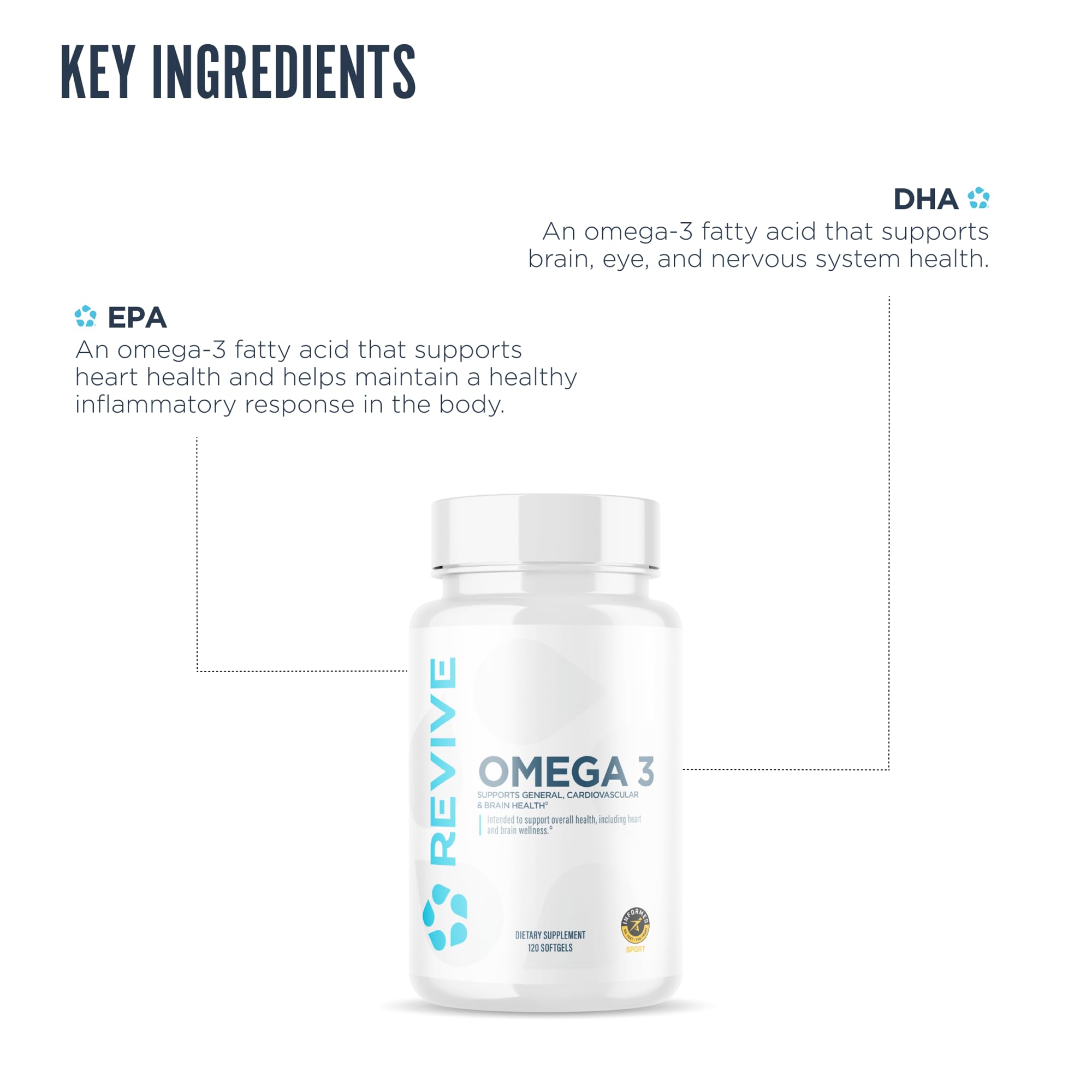 Revive MD Omega 3 Fish Oil Supplements for Men & Women – Softgels with EPA & DHA Fatty Acids for Healthy Skin & Joints, Heart & Brain Support – Vegan-Friendly, Gluten-Free (120 Softgels) - TrustMedUSA