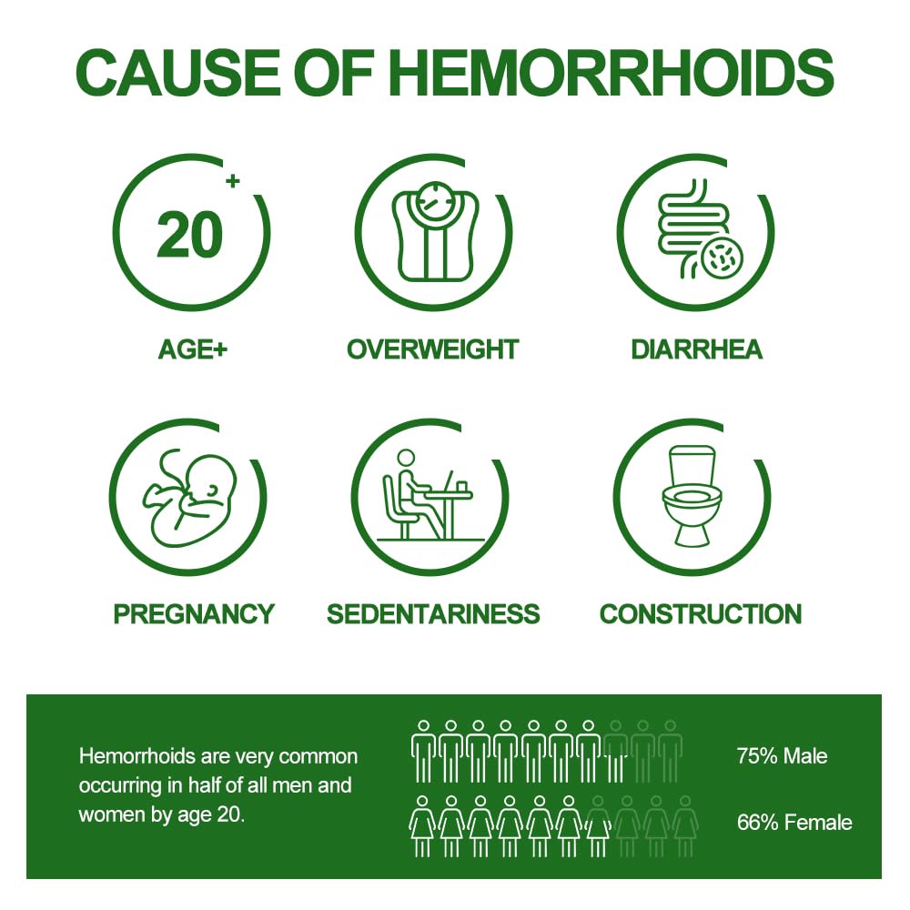 RHAICARE Hemorrhoid and Fissure Treatment Cream,Hemorrhoidal Ointment for Fast Acting Itch, Swelling, and Maximum Strength Pain Relief - TrustMedUSA
