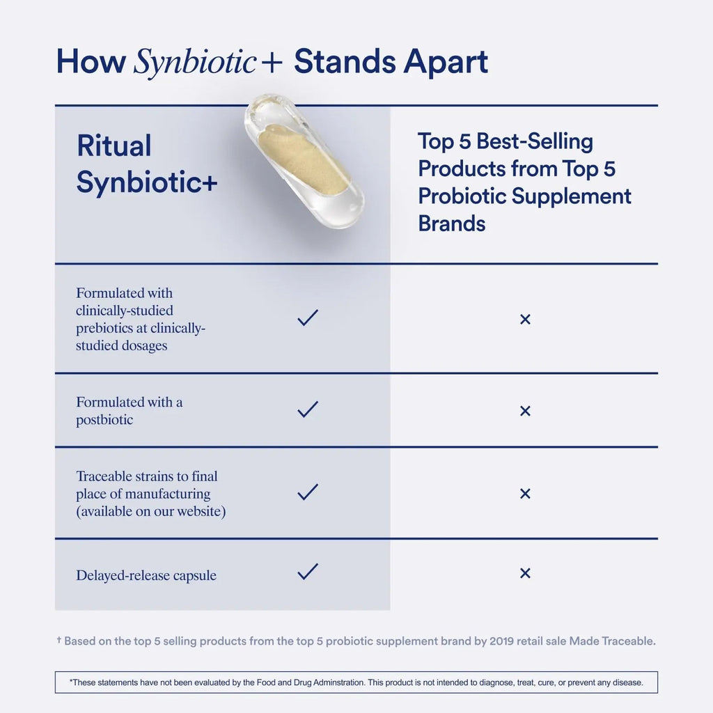 Ritual Synbiotic+ Probiotic, Prebiotic, Postbiotic, 3-in-1 Supplement for Gut Health and Digestive Support, Regularity, Bloat, Immune, Vegan Delayed-Released Daily Capsule, Women and Men, 30 Day - TrustMedUSA