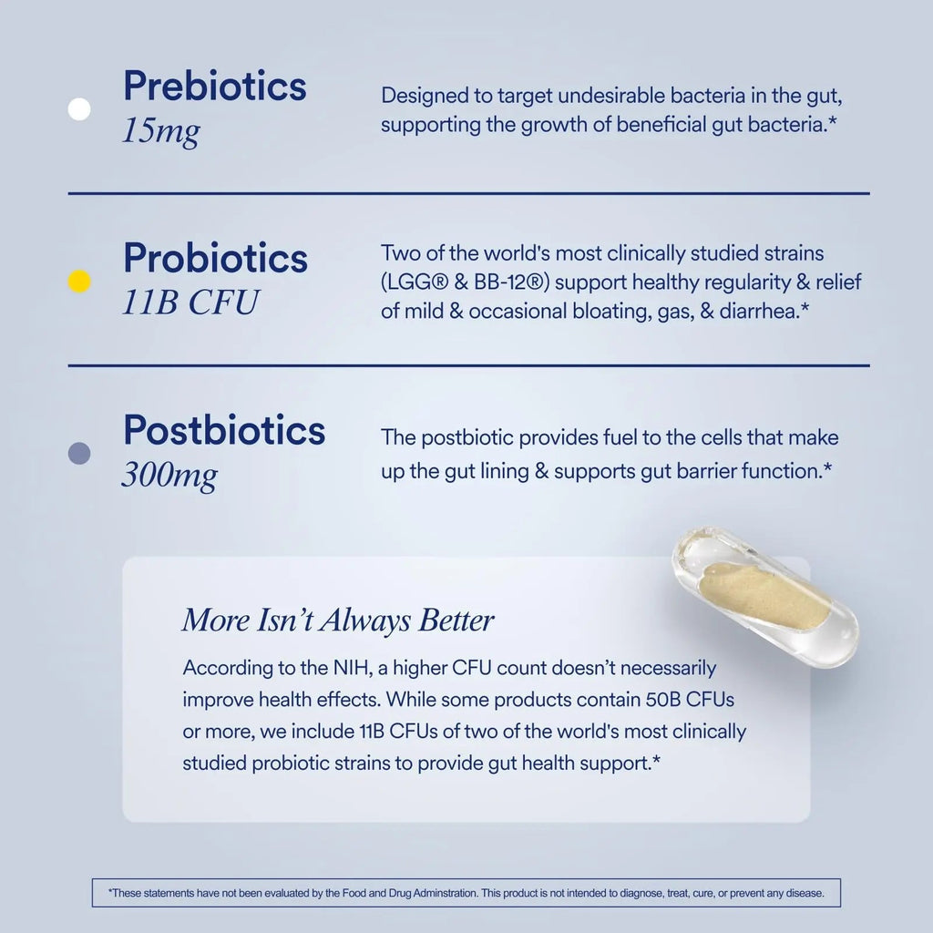 Ritual Synbiotic+ Probiotic, Prebiotic, Postbiotic, 3-in-1 Supplement for Gut Health and Digestive Support, Regularity, Bloat, Immune, Vegan Delayed-Released Daily Capsule, Women and Men, 30 Day - TrustMedUSA