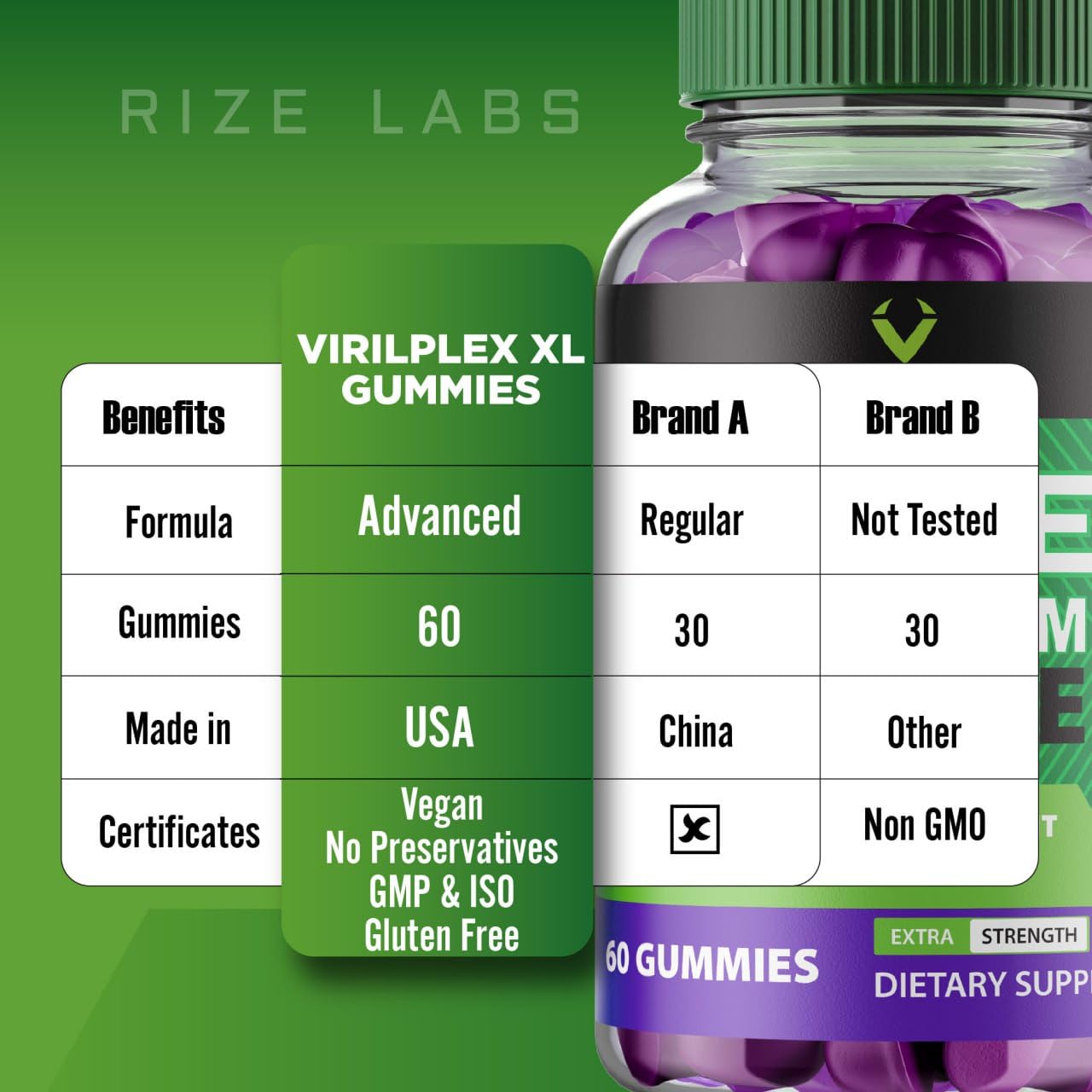 rize labs VirilPlex XL Male Performance Gummies, Premium Formula for Health and Well-Being for Men, Gummys to Deliver Maximum Performance Benefits - Pack of 3(180 Gummies) - TrustMedUSA