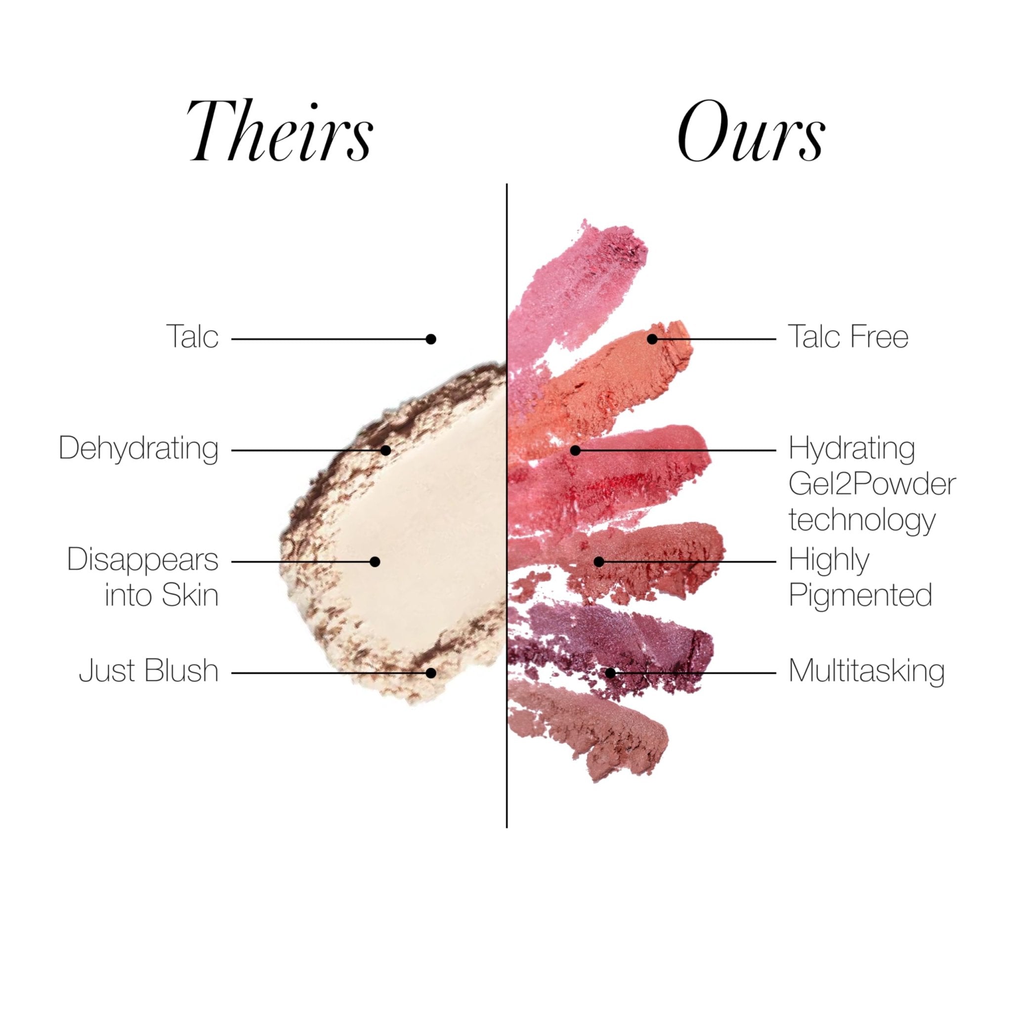 RMS Beauty ReDimension Hydra Blush – Talc-Free Gel-to-Powder Luminous Blush – 8-Hour Wear Long-Lasting Glow with Jojoba Oil – Refillable Mirror Compact – 0.25 oz - TrustMedUSA