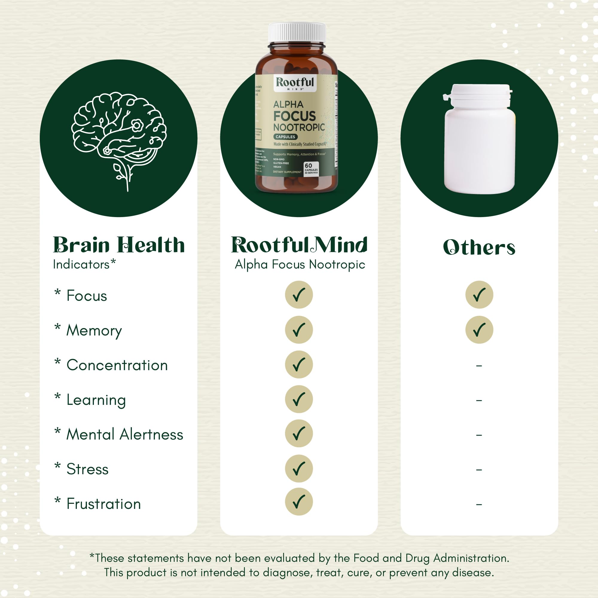 Rootful Mind Alpha Focus Nootropic - Memory and Focus Brain Booster Supplement with Choline, Citicoline, GPC, L-Tyrosine, Bacopa Monnieri, DMAE, Gingko Biloba, Lion's Mane, Niacinamide - 60 Capsules - TrustMedUSA