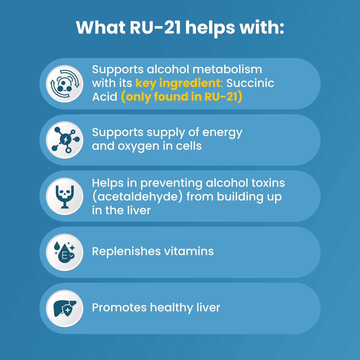 RU-21 The Supplement for When You Want to Drink & Go to Work The Next Morning | Feel Better After Celebrating & Support Your Liver | Trusted for 23+ Years | Made in USA (20 Pills, 10 Servings) - TrustMedUSA