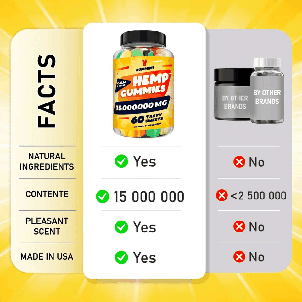 Hеmp Gummies – 15,000,000 – High Potency Comforting Hеmp Oil – Ease Gummimi Au supplements