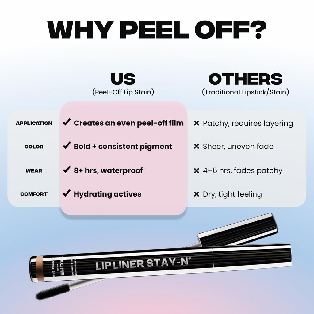 Sacheu Lip Liner STAY-N Peel Off Lip Stain — Long Lasting Waterproof Lip Tint with Hyaluronic Acid & Vitamin E — Transfer Proof Matte Finish, Vegan & Cruelty-Free (p-INKED) - TrustMedUSA