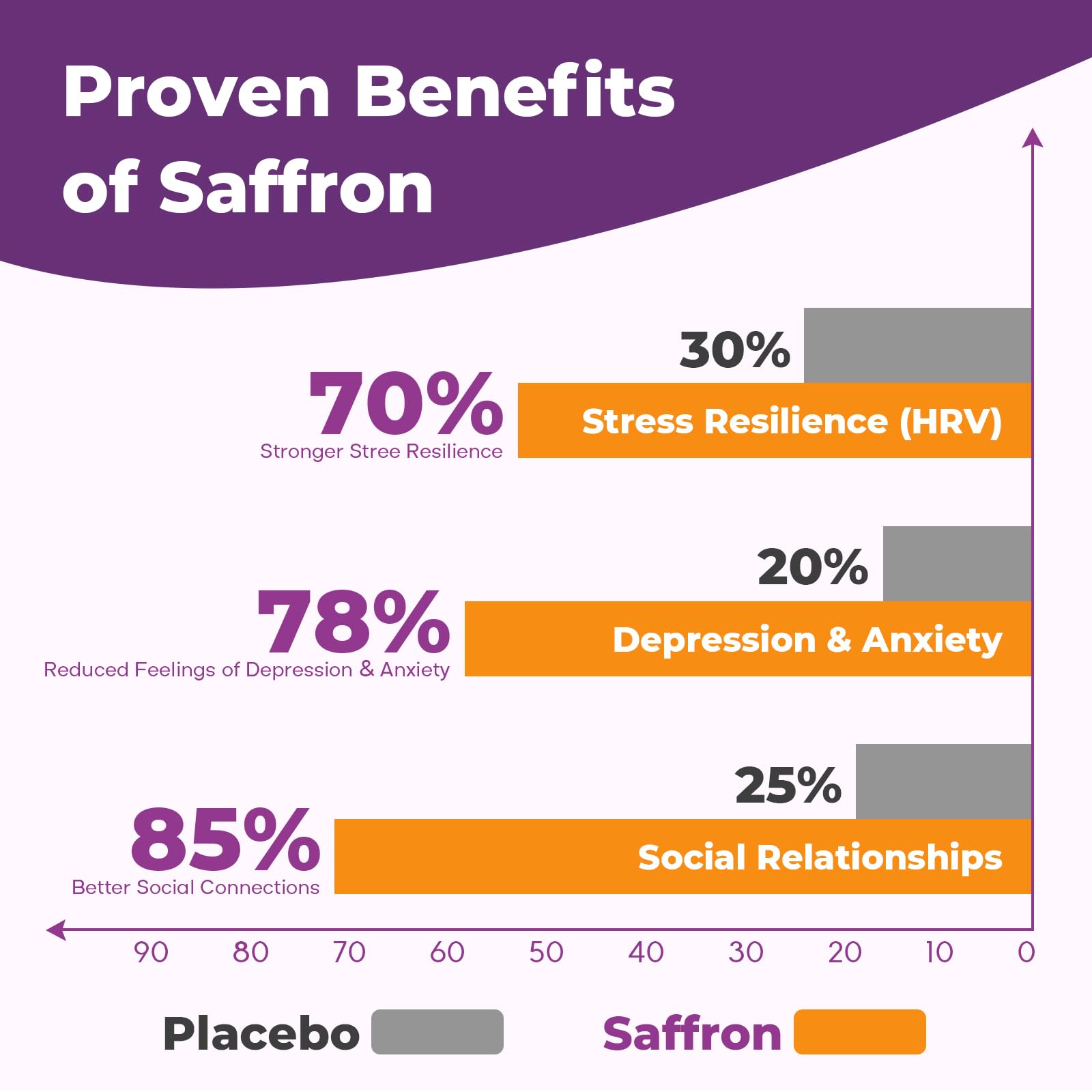Saffron Supplements Gummies, 88.5mg Pure Saffron Extract with Ashwagandha L-Theanine Rhodiola Rosemary Magnesium Vitamin B6 B12 for Mood Focus Support Adults Kids - 60 Count - TrustMedUSA