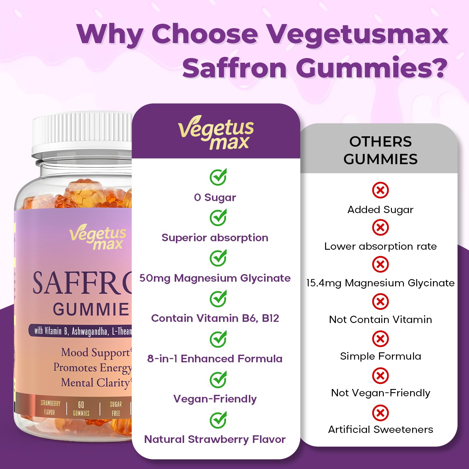 Saffron Supplements Gummies, 88.5mg Pure Saffron Extract with Ashwagandha L-Theanine Rhodiola Rosemary Magnesium Vitamin B6 B12 for Mood Focus Support Adults Kids - 60 Count - TrustMedUSA